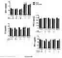 Fig. 04 - Methods of treating a subject afflicted with an autoimmune disease using predictive biomarkers of clinical response to glatiramer acetate therapy in multiple sclerosis