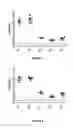 Fig. 05 - Method for treating chronic colitis and systemic sclerosis and for eliciting a protective immune reaction against human IL-6