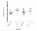 Fig. 08 - Method for treating chronic colitis and systemic sclerosis and for eliciting a protective immune reaction against human IL-6