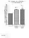 Fig. 02 - Methods of using ZSCAN4 for rejuvenating human cells