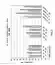 Fig. 06 - METHODS AND COMPOSITONS FOR TREATMENT OF BONE DEFECTS WITH PLACENTAL CELL POPULATIONS