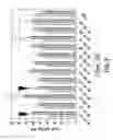 Fig. 08 - METHODS AND COMPOSITONS FOR TREATMENT OF BONE DEFECTS WITH PLACENTAL CELL POPULATIONS
