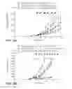 Fig. 06 - METHODS OF TREATING MULTIPLE MYELOMA USING COMBINATION THERAPIES BASED ON ANTI-CS1 ANTIBODIES