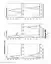 Fig. 08 - Antibody Constructs for CDH19 and CD3