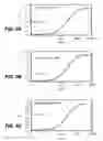 Fig. 08 - Multivalent antibodies and uses therefor