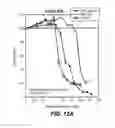 Fig. 19 - Multivalent antibodies and uses therefor