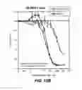 Fig. 20 - Multivalent antibodies and uses therefor