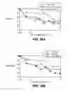 Fig. 80 - Multivalent antibodies and uses therefor