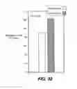 Fig. 84 - Multivalent antibodies and uses therefor