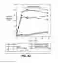 Fig. 85 - Multivalent antibodies and uses therefor