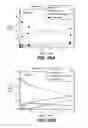 Fig. 87 - Multivalent antibodies and uses therefor
