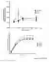Fig. 18 - COMPOUNDS AND METHODS FOR THE MODULATION OF BETA-1 INTEGRIN FUNCTION TO MEDIATE TISSUE REPAIR