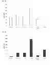 Fig. 06 - Induction of mucosal tolerance to antigens