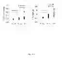 Fig. 03 - MIC-BINDING ANTIBODIES AND METHODS OF USE THEREOF