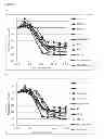 Fig. 06 - Cell proliferation inhibitors and conjugates thereof