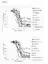 Fig. 08 - Cell proliferation inhibitors and conjugates thereof