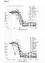 Fig. 10 - Cell proliferation inhibitors and conjugates thereof