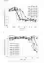Fig. 14 - Cell proliferation inhibitors and conjugates thereof