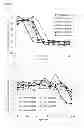 Fig. 15 - Cell proliferation inhibitors and conjugates thereof
