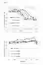 Fig. 16 - Cell proliferation inhibitors and conjugates thereof