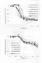 Fig. 24 - Cell proliferation inhibitors and conjugates thereof