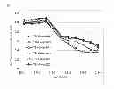 Fig. 25 - Cell proliferation inhibitors and conjugates thereof