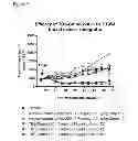 Fig. 26 - Cell proliferation inhibitors and conjugates thereof
