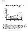 Fig. 27 - Cell proliferation inhibitors and conjugates thereof