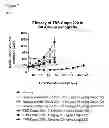 Fig. 28 - Cell proliferation inhibitors and conjugates thereof
