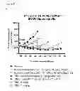 Fig. 29 - Cell proliferation inhibitors and conjugates thereof