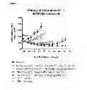 Fig. 30 - Cell proliferation inhibitors and conjugates thereof