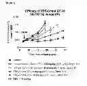Fig. 31 - Cell proliferation inhibitors and conjugates thereof