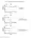 Fig. 08 - Dual specific immunotoxin for brain tumor therapy
