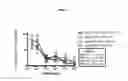 Fig. 02 - Peptides for Progressive Treating Multi-Focal Leukoencephalopathy and Related Conditions
