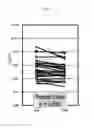 Fig. 02 - Use of cell wall disrupted product of chlorella for reducing serum resistin level