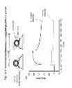 Fig. 15 - METHOD OF INDUCING NEUTRALIZING ANTIBODIES TO HUMAN IMMUNODEFICIENCY VIRUS