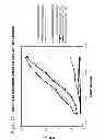 Fig. 16 - METHOD OF INDUCING NEUTRALIZING ANTIBODIES TO HUMAN IMMUNODEFICIENCY VIRUS