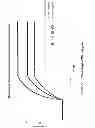 Fig. 30 - METHOD OF INDUCING NEUTRALIZING ANTIBODIES TO HUMAN IMMUNODEFICIENCY VIRUS