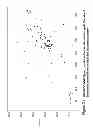 Fig. 33 - METHOD OF INDUCING NEUTRALIZING ANTIBODIES TO HUMAN IMMUNODEFICIENCY VIRUS