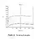 Fig. 34 - METHOD OF INDUCING NEUTRALIZING ANTIBODIES TO HUMAN IMMUNODEFICIENCY VIRUS