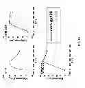 Fig. 02 - ENGINEERED OUTER DOMAIN (EOD) OF HIV GP120 AND MUTANTS THEREOF