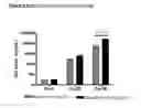 Fig. 06 - VACCINE