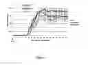 Fig. 06 - Methods of treating multiple sclerosis using STRO-1+ and TNAP+ multipotential cells