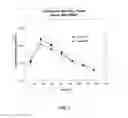 Fig. 02 - Transdermal administration of tamsulosin
