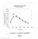 Fig. 05 - Transdermal administration of tamsulosin