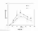 Fig. 07 - Transdermal administration of tamsulosin
