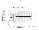Fig. 03 - Method of forming and the resulting membrane composition for surgical site preservation