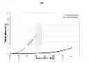 Fig. 05 - Method of forming and the resulting membrane composition for surgical site preservation