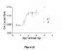 Fig. 22 - THERAPEUTIC PEPTIDES