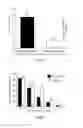 Fig. 03 - Compositions and methods relating to proliferative diseases